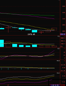 下跌已近尾声,缩量小阴线释放三大企稳信号