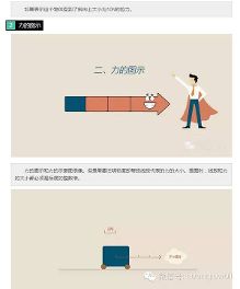 【物理大师】力的三要素之四两拨千斤。