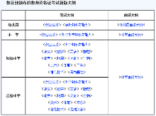 中小学幼儿园教师资格证考试大纲