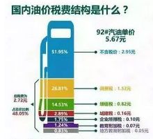  中石油 公开 抱怨:油价 已比矿泉水还低【5】-新