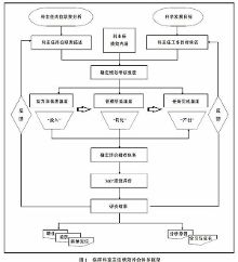 医院临床科室主任绩效评价体系