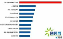 黄冈市春节期间城市人口增幅最大排名全国第三