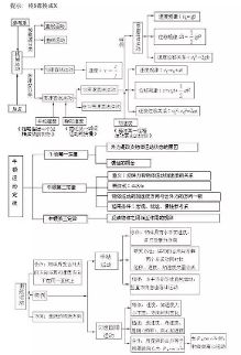 8张图=100分,高中物理知识点总结,成就高考物