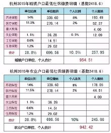 杭州人,这才是你的工资真相!看完别哭…