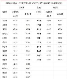 2016年河南乡镇公务员笔试分数线