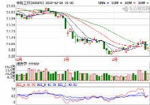 中科三环:重磅消息流出,揭露主力意图
