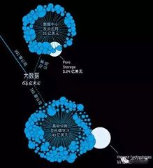 《财富》:美国风投行业排行榜?生物、制药、医