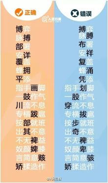 一写就错的150个汉字,看你孩子能写对多少