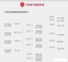 什么是国一、国二、国三、国四、国五车,你懂