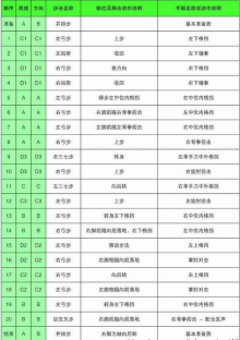 跆拳道品势教学-太极五章