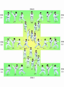 跆拳道品势教学-太极六章