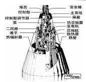 中国试制空间核电池 计划发射超大功率核卫星(图)