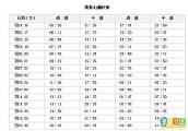 锦州笔架山潮汐表