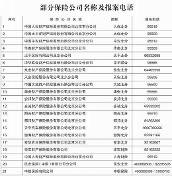 部分保险公司名称及报案电话