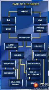 为何即便希腊说YES 该国也可能退出欧元区?