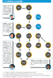 天安财险是否被托管 明天系天安财险受监管