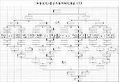 "回民-朝阳杯"全国青少年美式锦标赛 男女比赛签表(组图)
