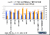 中国大学本,专科专业就业率