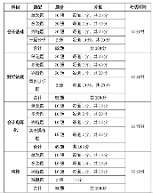 2016年上半年北京会计从业资格考试题型