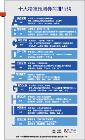 商策略周报准确度报告第一期:群雄争霸 安信夺