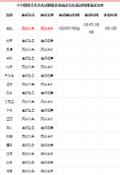 2016国家公务员考试国税系统面试公告汇总