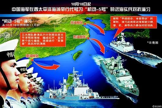 中国三大舰队演习规模空前 舰只不休整直赴西太