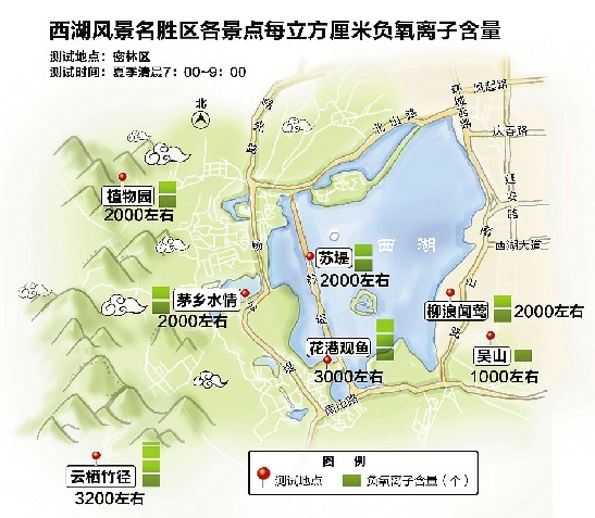 西湖负氧离子含量哪最高 云栖竹径3200个/立方厘米(图)