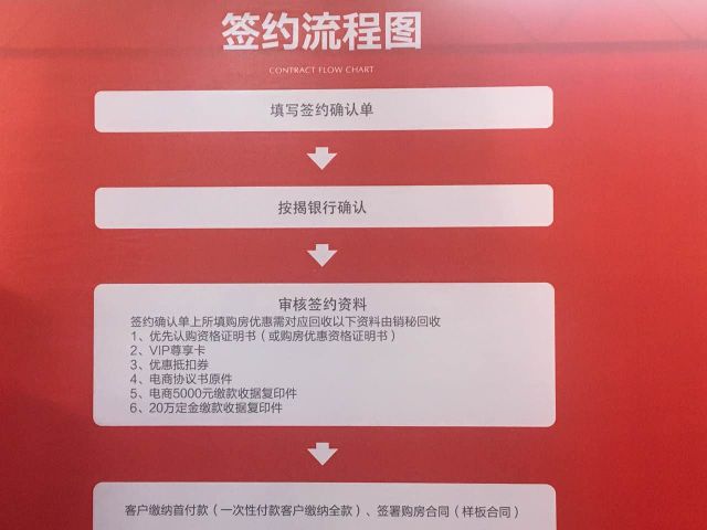 签约流程图.