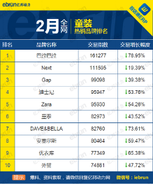 童装加盟市场风云再起