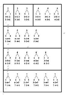 数学学习口诀——凑10歌,内附10以内分解组成加法减法口诀哦!